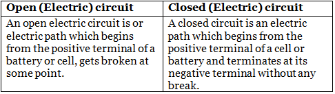 Class 7 Science Chapter 10 Question Answers - Electric Current and Its effects