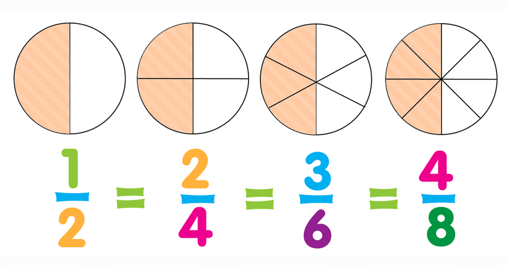 Important Formulas: Fractions | Mathematics (Maths) Class 6