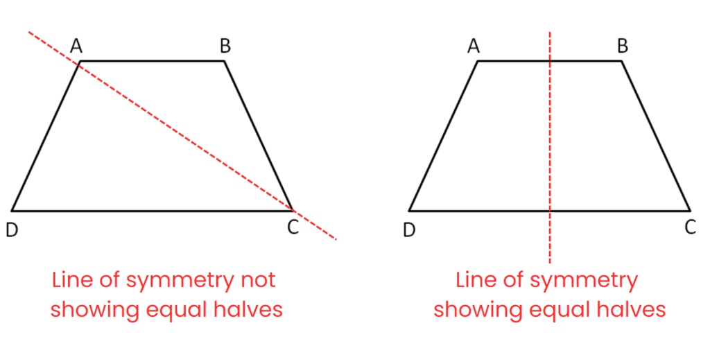 Word Problems: Symmetry | Mathematics for Class 6