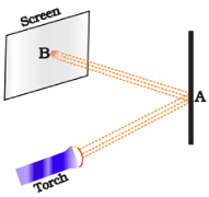NCERT Exemplar Solutions: Light, Shadow and Reflections | Science Olympiad Class 6