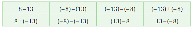 The Other Side of Zero NCERT Solutions | Mathematics for Class 6