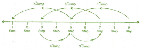 NCERT Solutions for Class 8 Maths - Integers- 1