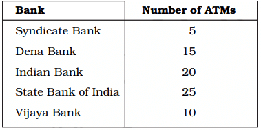 NCERT Exemplar Solutions: Data Handling | Mathematics (Maths) Class 6