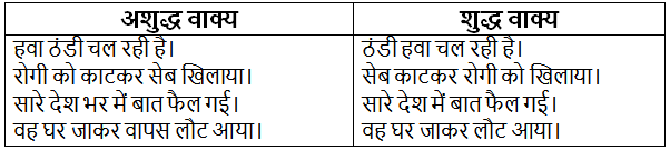 अशुद्ध वाक्यों का संशोधन | Hindi Grammar for Class 6