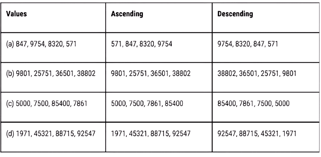 Olympiad Notes: Knowing Our Numbers | Maths Olympiad Class 6