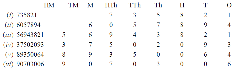 RS Aggarwal Solutions: Number System (Exercise 1A) | Mathematics (Maths) Class 6