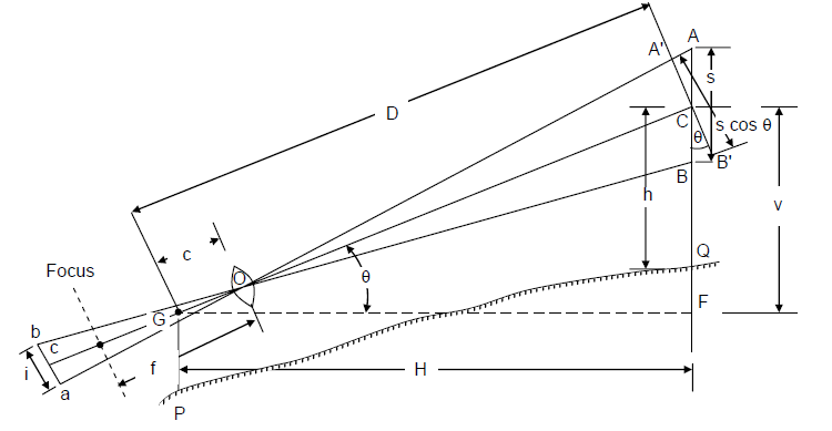 Inclined Sights – Staff Vertical