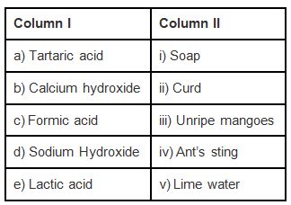 NCERT Exemplar Solutions: Acids, Bases & Salts | Science Class 7