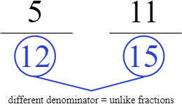Important Formulas: Fractions | Mathematics (Maths) Class 6
