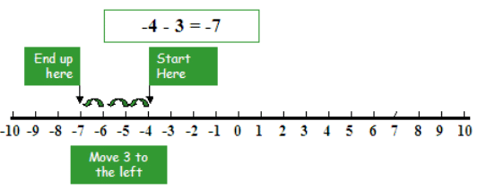Integers Class 7 Notes Maths Chapter 1