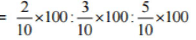 NCERT Solutions for Class 8 Maths - Comparing Quantities- 2