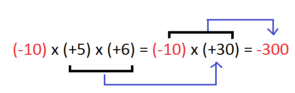 Operations on Integers | Advance Learner Course: Mathematics (Maths) Class 6