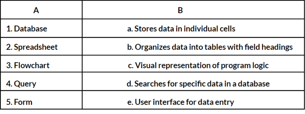 Worksheet: The power of data: Using data modelling | IGCSE Cambridge Computing for Year 7 - Class 7