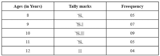 Worksheet Solutions: Data Handling and Presentation -2 | Worksheets with Solutions for Class 6