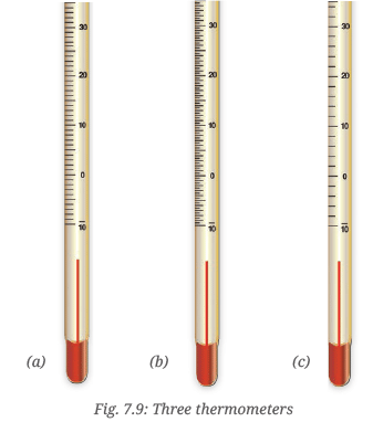 Temperature and its Measurement NCERT Solutions | Science for Class 6