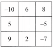 The Other Side of Zero NCERT Solutions | Mathematics for Class 6