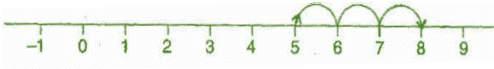 NCERT Solutions for Class 6 Maths - Integers