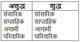 अशुद्ध वाक्यों का संशोधन | Hindi Grammar for Class 6
