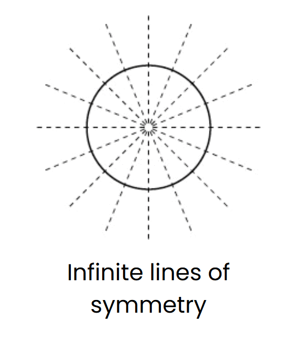 Word Problems: Symmetry | Mathematics for Class 6