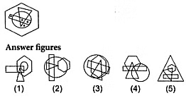 Olympiad Notes: Dot Situation | Science Olympiad Class 6