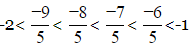 Class 7 Maths Chapter 1 Question Answers - Rational Numbers