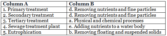 Worksheets With Solutions: Wastewater Management Class 7 Worksheet Science