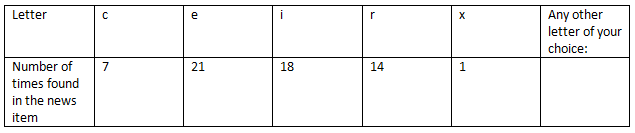 Data Handling and Presentation NCERT Solutions | Mathematics (Maths) Class 6