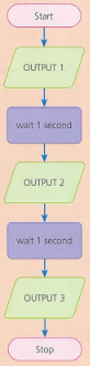 Sequencing and pattern recognition Chapter Notes | IGCSE Cambridge Computing for Year 7 - Class 7