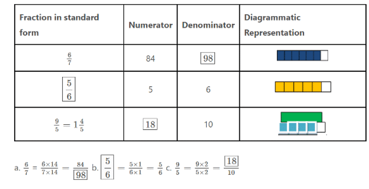 Important Questions for Class 6 Maths - Fractions