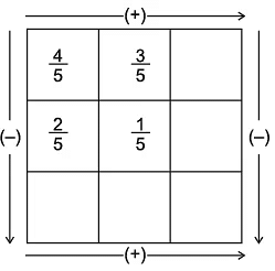 Worksheet: Fractions - 2 | Worksheets with Solutions for Class 6