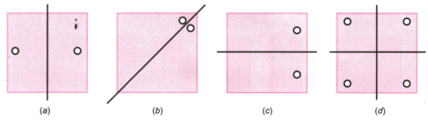 Symmetry NCERT Solutions | Mathematics for Class 6