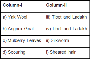 NCERT Exemplar Solutions: Fibre to Fabric | Advance Learner Course: Science Class 6