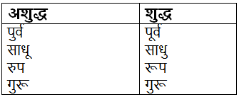 अशुद्ध वाक्यों का संशोधन | Hindi Grammar for Class 6