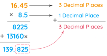 Decimal Numbers | Mathematics (Maths) Class 7 (Old NCERT)
