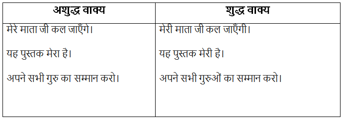 अशुद्ध वाक्यों का संशोधन | Hindi Grammar for Class 6