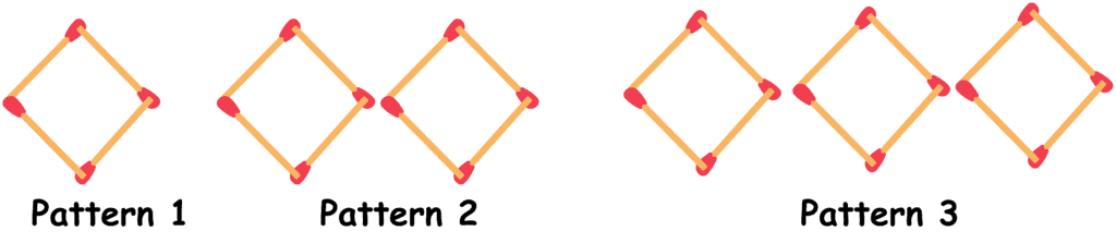 Olympiad Notes: Algebra | Maths Olympiad Class 6