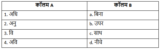 Worksheet Solutions: उपसर्ग | Hindi Grammar for Class 6