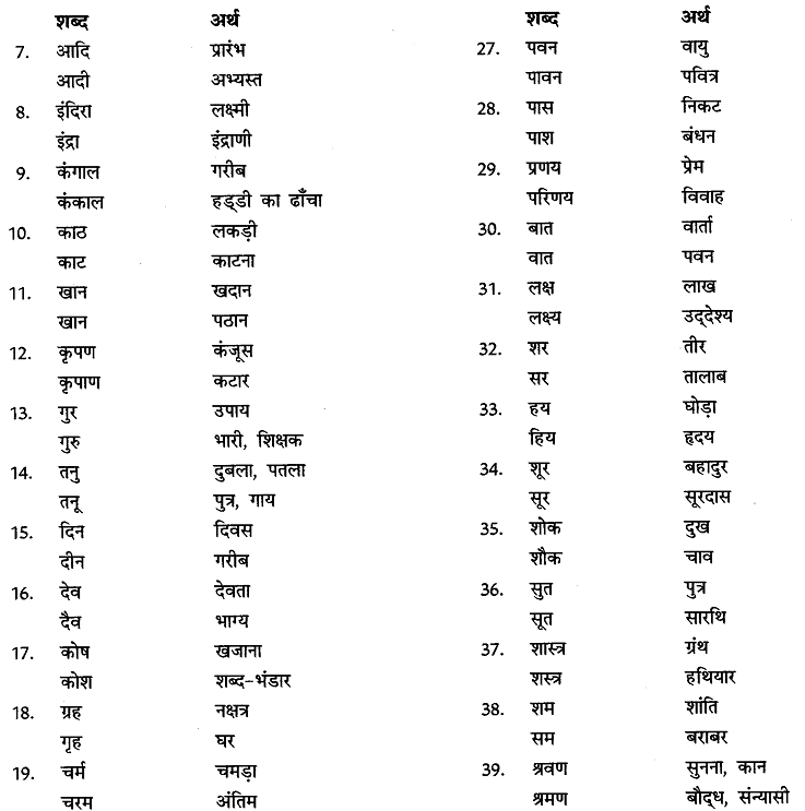 शब्द-भंडार | Hindi Grammar for Class 6