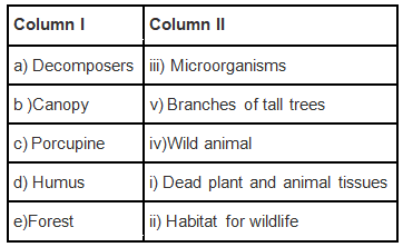 NCERT Exemplar Solutions: Forests - Our Lifeline | Science Class 7 (Old NCERT)