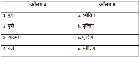 Worksheet Solutions: लिंग तथा उसके भेद | Hindi Grammar for Class 6