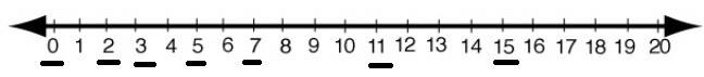 Whole Numbers (Exercise 3.1) RD Sharma Solutions | Mathematics (Maths) Class 6