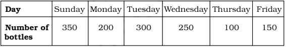 NCERT Exemplar Solutions: Data Handling | Mathematics (Maths) Class 6