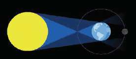 Moon and Eclipses | GK Olympiad for Class 6