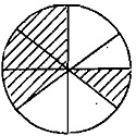 Class 7 Maths Chapter 1 Practice Question Answers - Rational Numbers