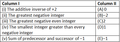 NCERT Exemplar Solutions: Integers | Mathematics (Maths) Class 6