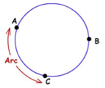 Basic Geometrical Ideas Class 6 Notes Maths Chapter 4