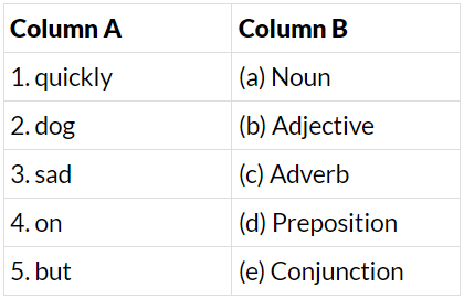 Parts of Speech Class 6 Worksheet English Grammar