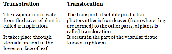 Class 7 Science Chapter 7 Question Answers - Transportation in Animals and Plants