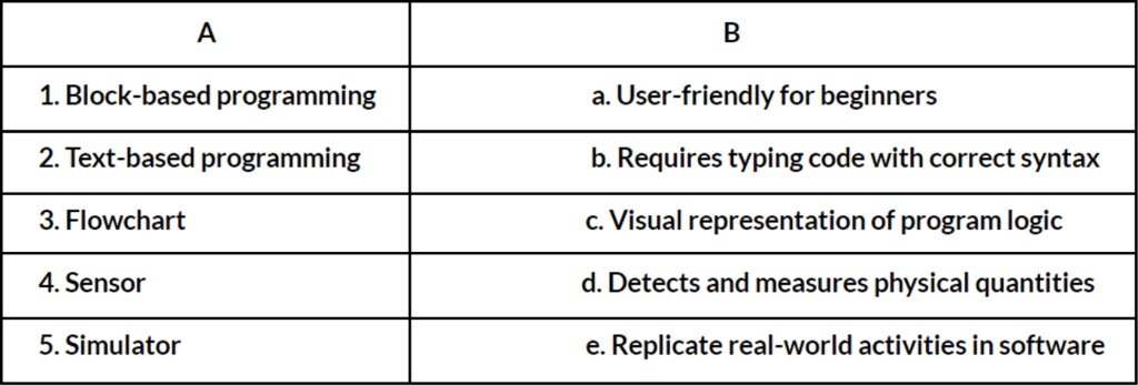 Worksheet: Decomposing problems: Creating a smart solution | IGCSE Cambridge Computing for Year 7 - Class 7