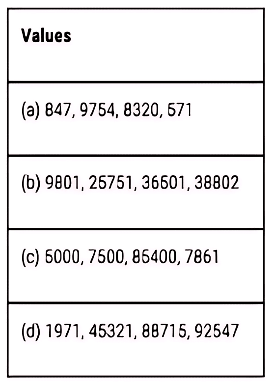 Olympiad Notes: Knowing Our Numbers | Maths Olympiad Class 6